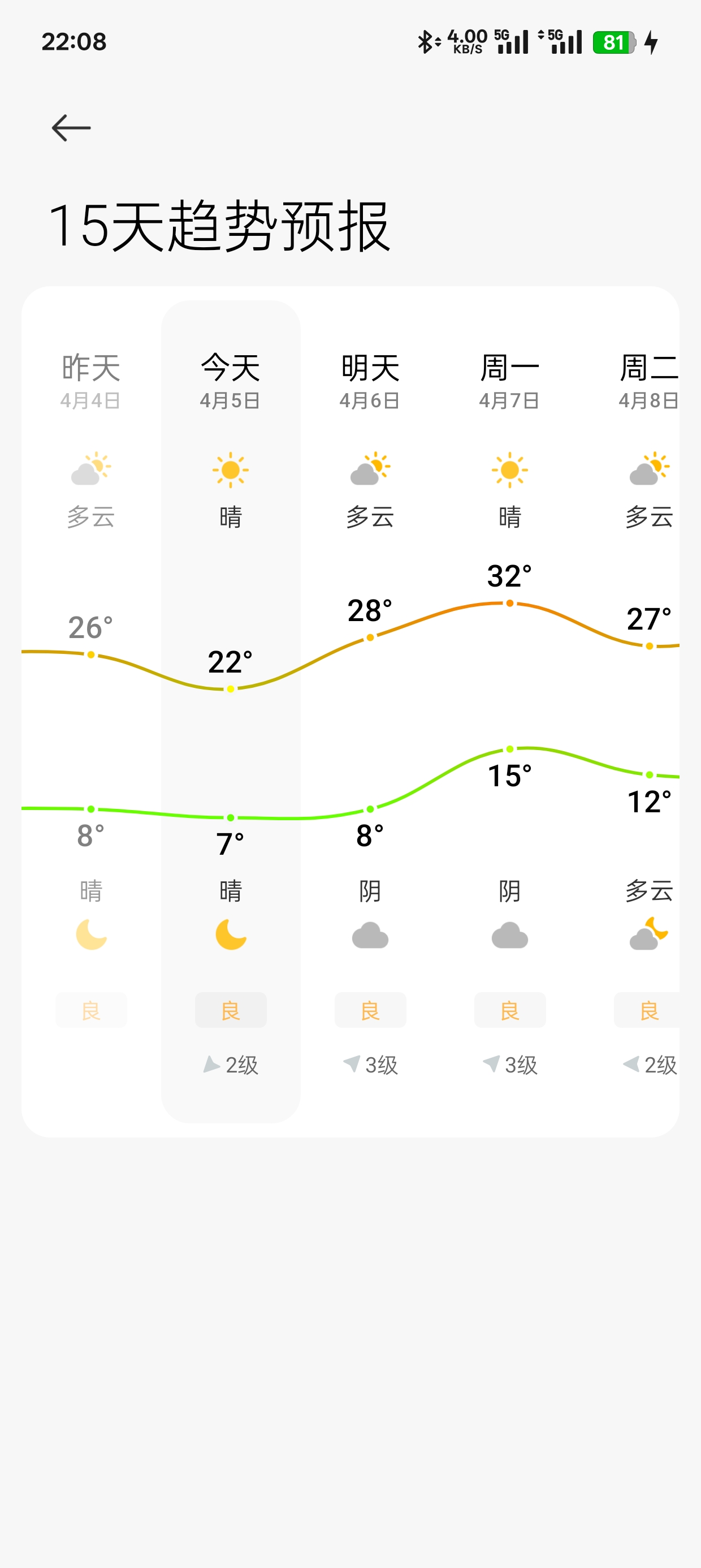 天气|最新纯净破解激活版免费下载-图片3